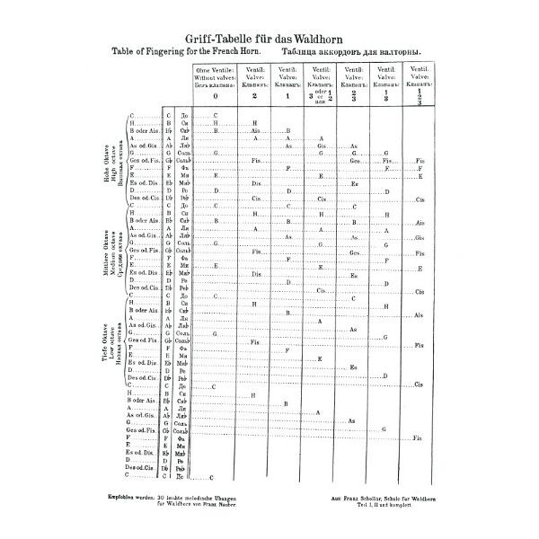 Zimmermann Verlag Grifftabelle Waldhorn