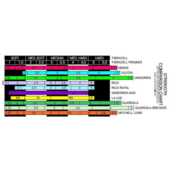 Acheter PLASTICOVER BY D'ADDARIO ANCHES CLARINETTE SIB 2