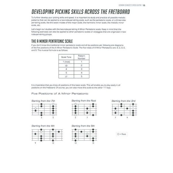 Alfred Music Publishing Speed Guitar