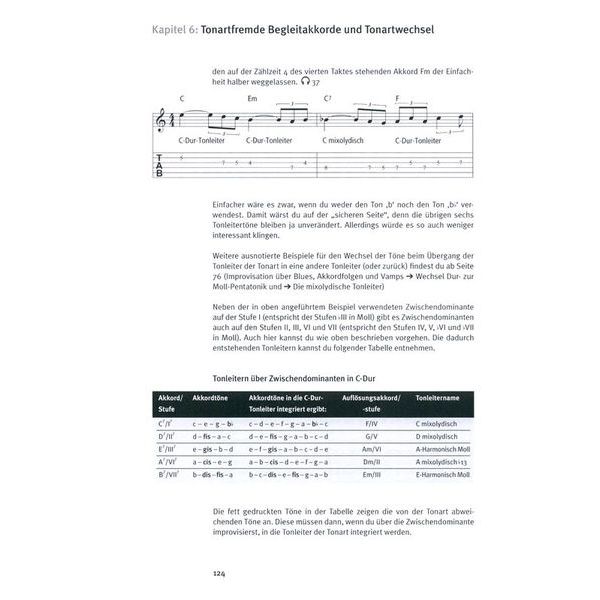 Tunesday Records Improvisation – Gitarren-Solo