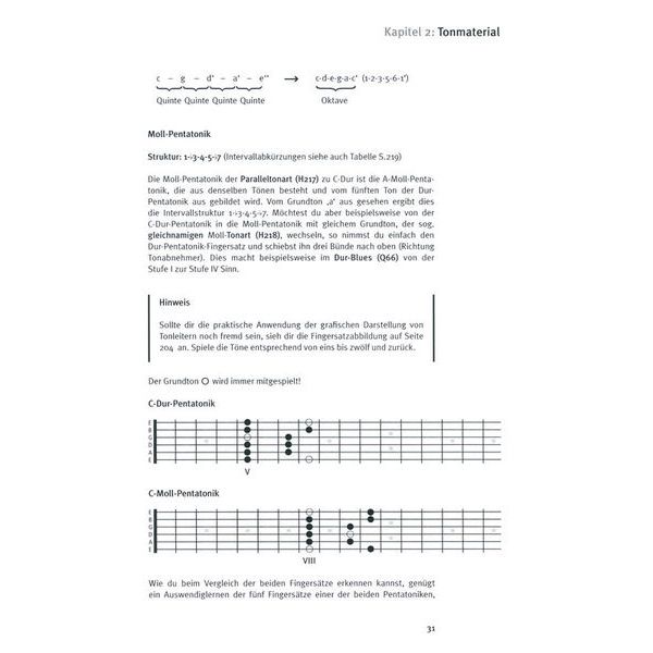 Tunesday Records Improvisation – Gitarren-Solo