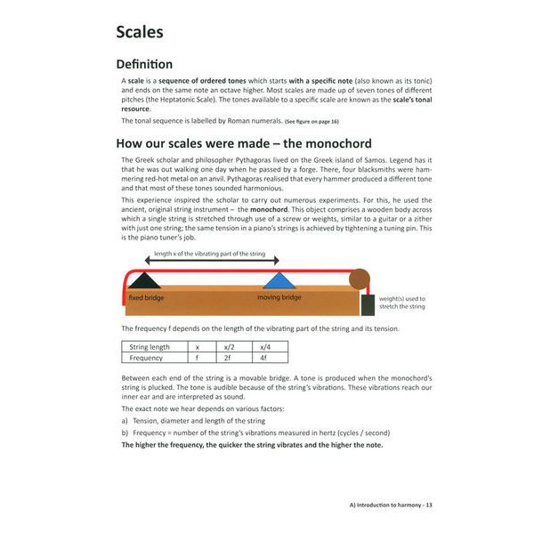 Learning Chords Piano Chords Step-By-Step