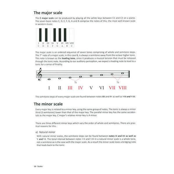 Learning Chords Piano Chords Step-By-Step