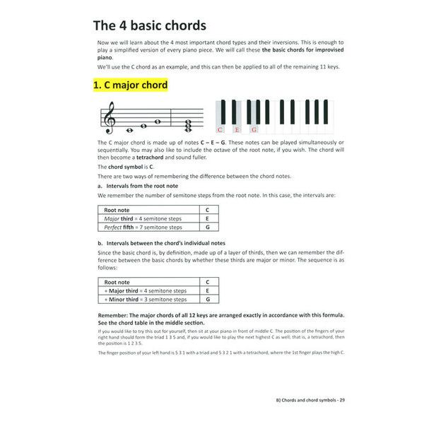 Learning Chords Piano Chords Step-By-Step
