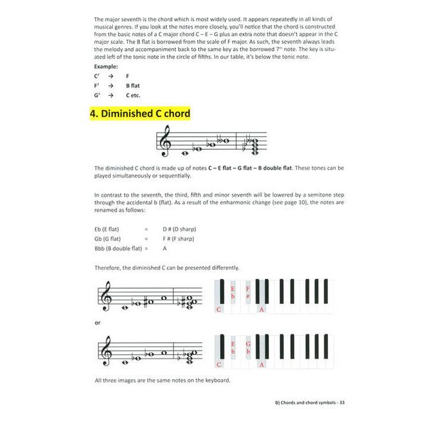 Learning Chords Piano Chords Step-By-Step