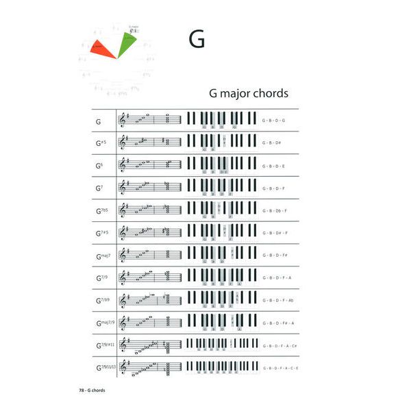 Learning Chords Piano Chords Step-By-Step