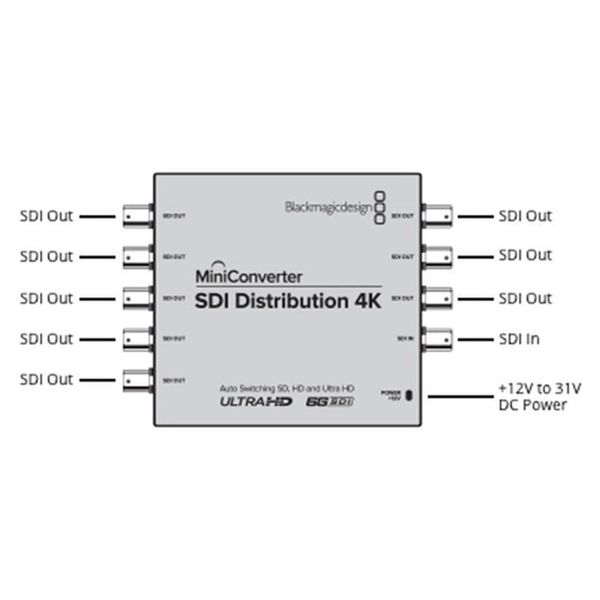 Blackmagic Design Mini Converter SDI Distr. 4K