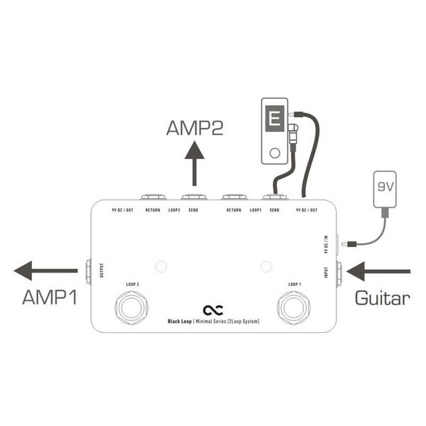 One Control Black Loop - A+B Switch