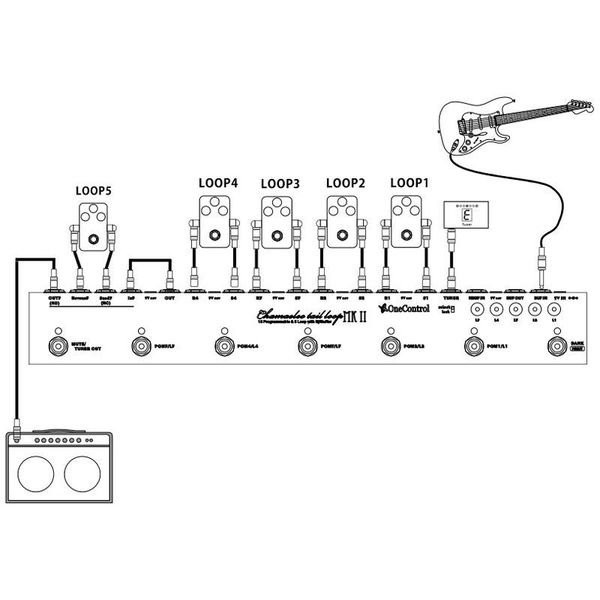 OneControl Chamaeleo tail loop MK II