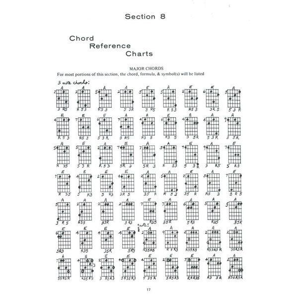 Alfred Music Publishing Chord Chemistry