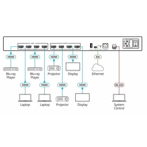 Kramer VS-44H2 Matrix Switcher