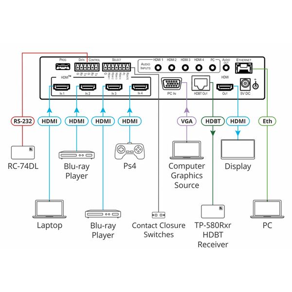 Kramer VP-440X Switcher/Scaler