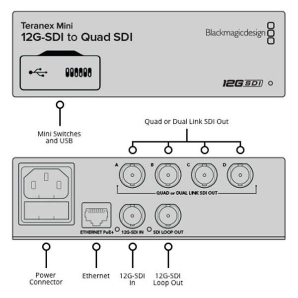 Blackmagic Design Teranex Mini 12G-SDI -Quad SDI