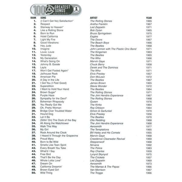 Hal Leonard VH1's Greatest Songs Easy Guit