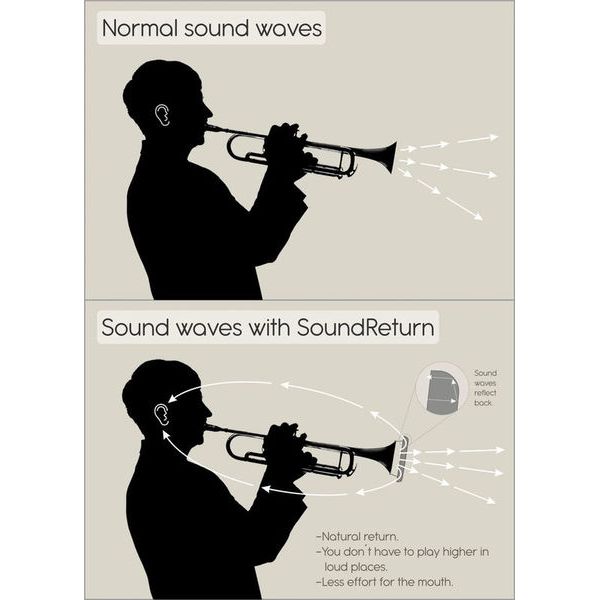 All Brass Soundreturn for Trumpet bell
