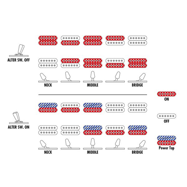 Ibanez AZ427P1PB-CKB