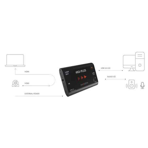 Inogeni 4KX-PLUS HDMI-USB3.0 Converter