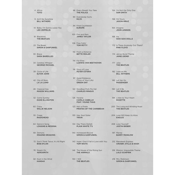 Hal Leonard 100 Most Popular Songs Git