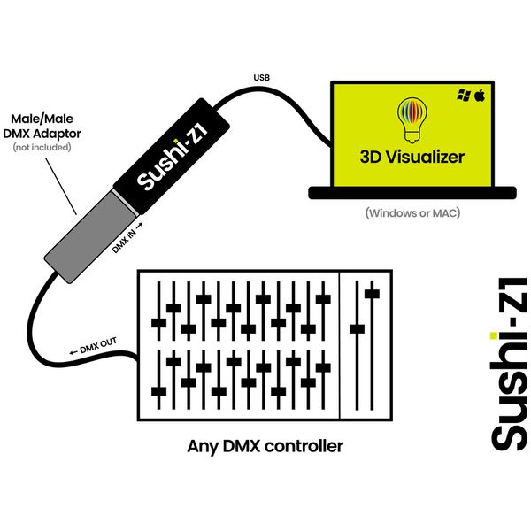 Sunlite SUSHI-Z1 USB-DMX Interface