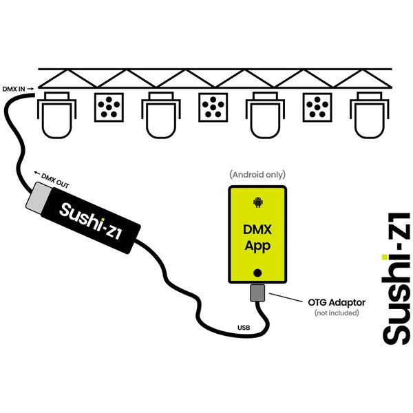 Sunlite SUSHI-Z1 USB-DMX Interface
