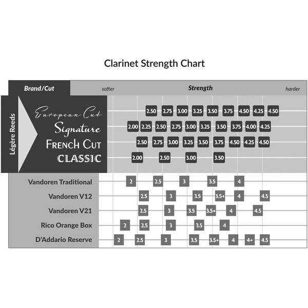 Legere French Cut Bb-Clarinet 2.75