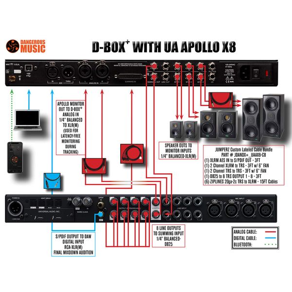 Universal Audio Apollo x8 D-Box+ Bundle