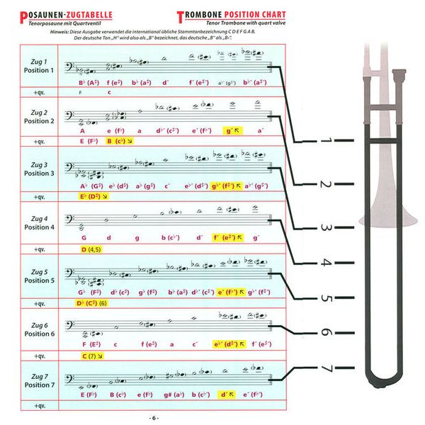 Alfred Music Publishing Trombone fingering chart