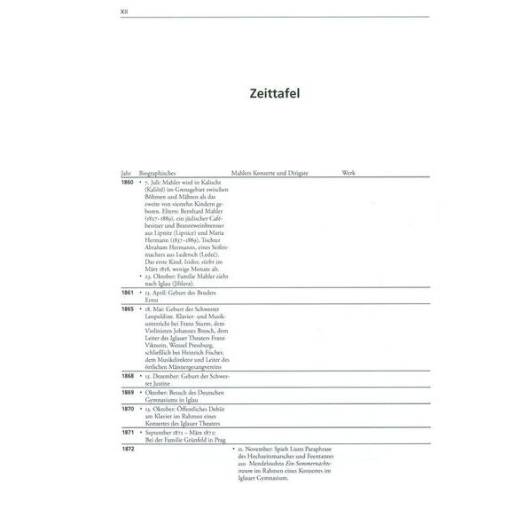 Bärenreiter Mahler-Handbuch