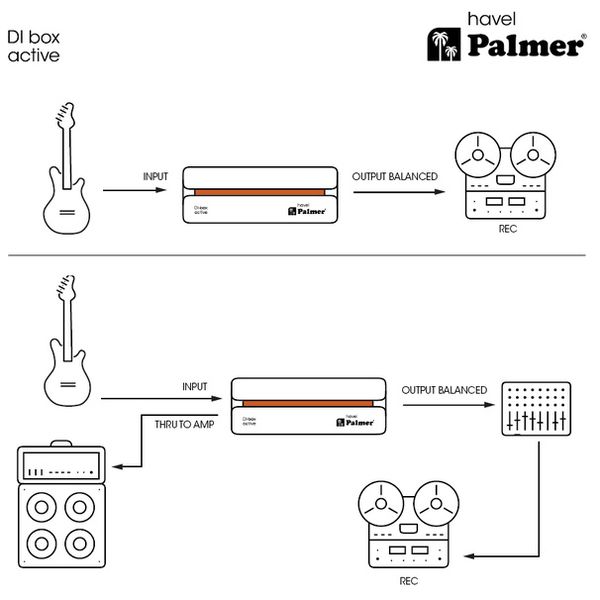 Palmer RIVER havel DI-Box