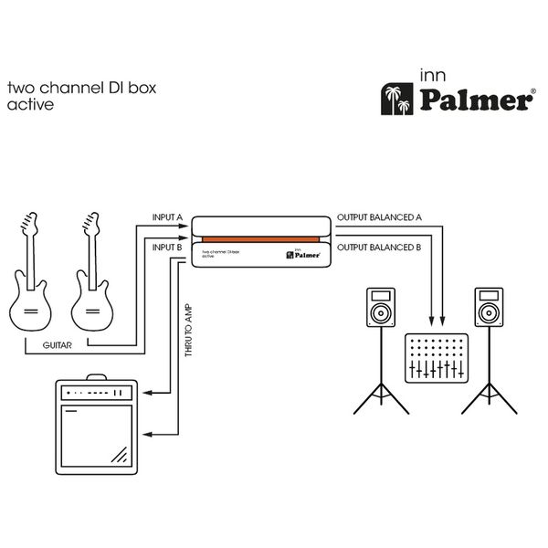 Palmer River inn DI-Box
