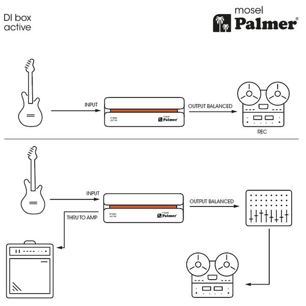 Palmer River mosel DI-Box