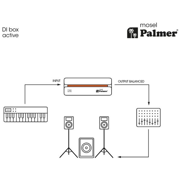 Palmer River mosel DI-Box