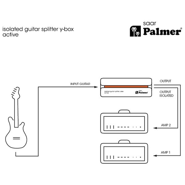 Palmer RIVER saar guitar splitter Box