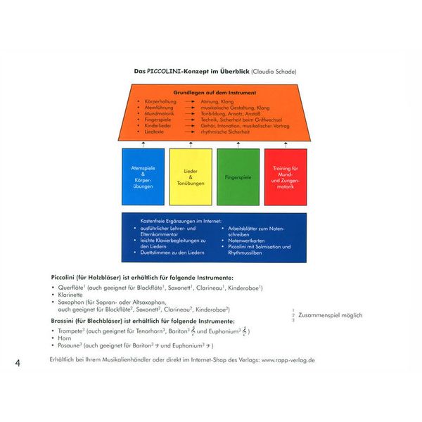 Horst Rapp Verlag Piccolini Klarinette 1