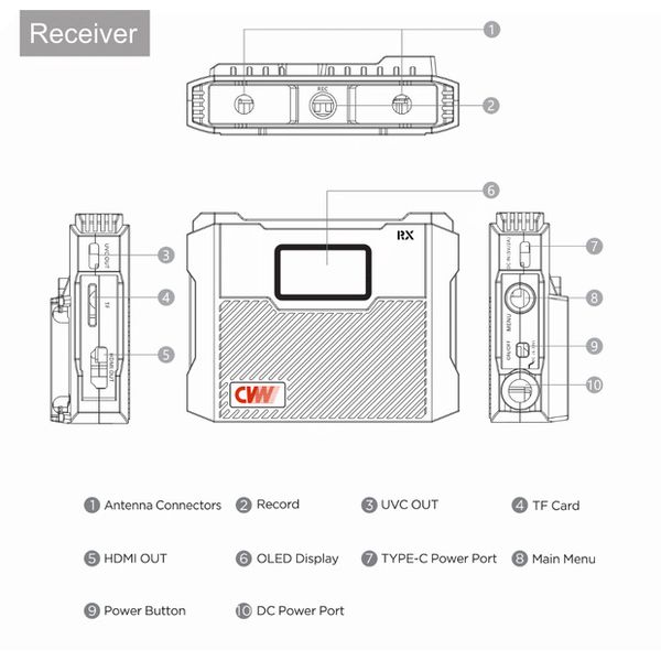 CVW Crystal Video Spectra Set (1x TX, 2x RX)