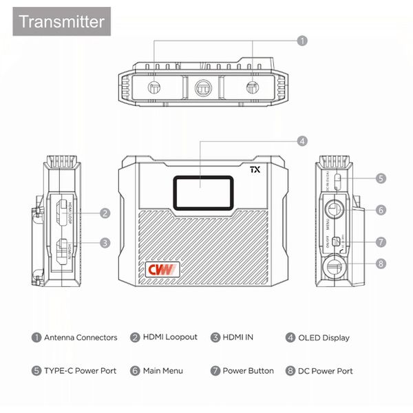 CVW Crystal Video Spectra Set (1x TX, 2x RX)