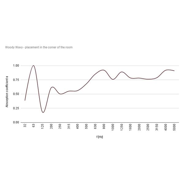 Ekustik Woody Wavy Absorber Bordeaux