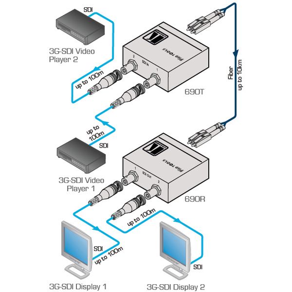 Kramer 690T SDI Transmitter