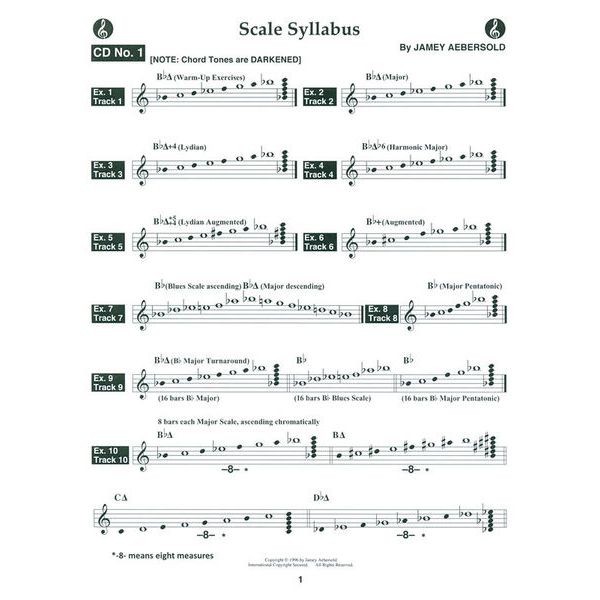 Jamey Aebersold The Scale Syllabus