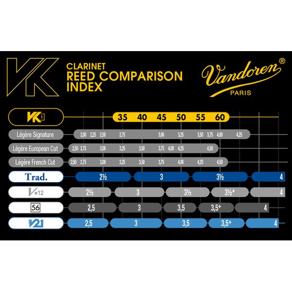 Vandoren VK1 Classical Alto Sax 30