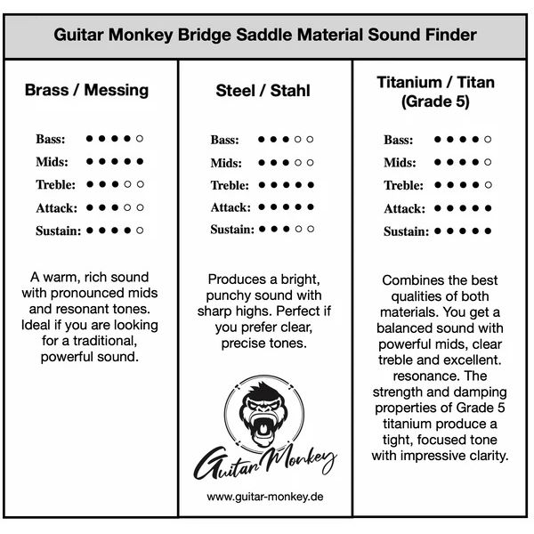Guitar Monkey CryoVibe 1960s Threaded Brass