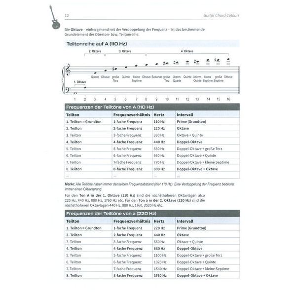 Alfred Music Publishing Guitar Chord Colours
