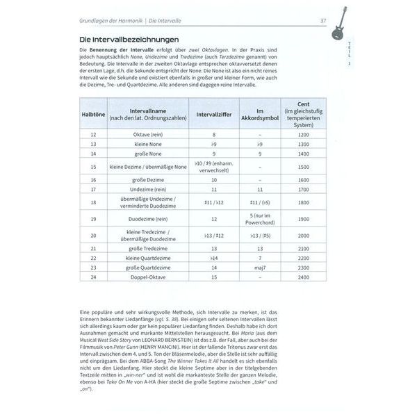 Alfred Music Publishing Guitar Chord Colours