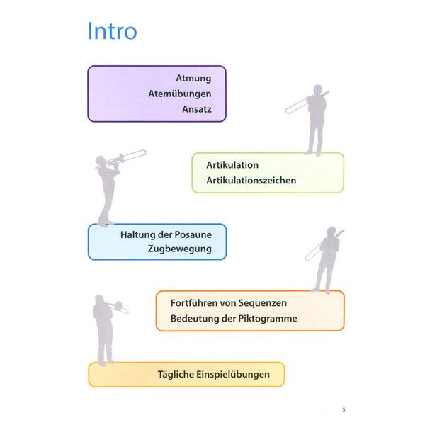 Köbl Edition Posaune Total 2