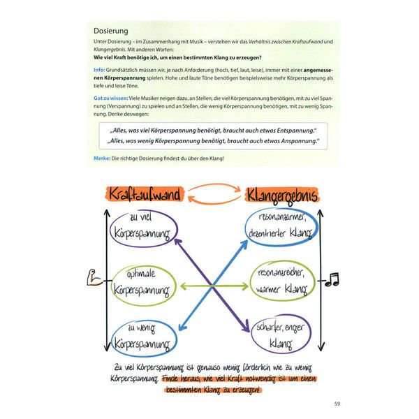 Köbl Edition Posaune Total 2