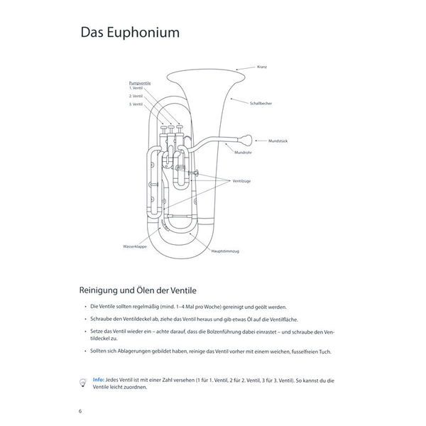 Köbl Edition Euphonium Total 1