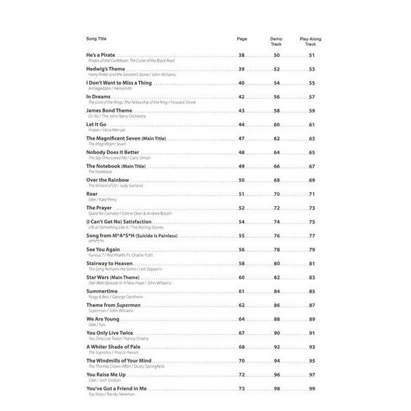 Alfred Music Publishing Top Hits from TV Horn