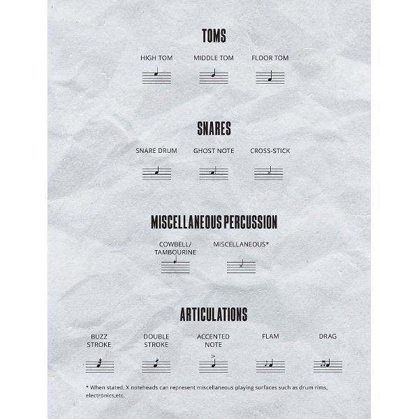 Drumeo 100 Grooves Every Drummer