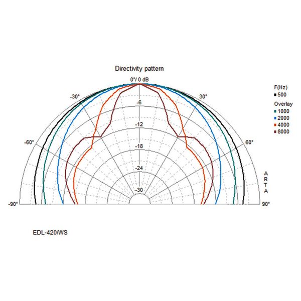Monacor EDL-420/WS