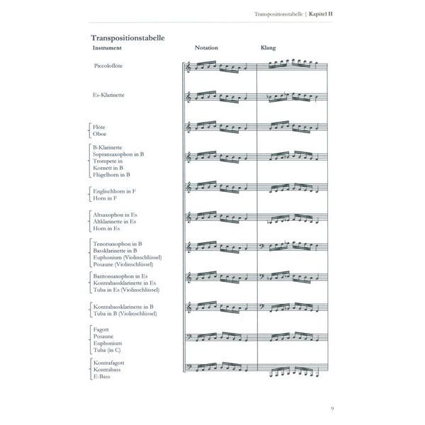 Edition Franco Cesarini Geheimnisse der Orchestration